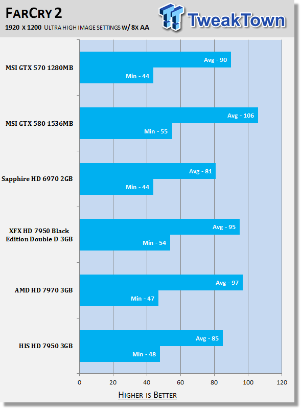 Тестирование HIS Radeon HD 7950